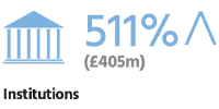 Institution facts for Q4 2020