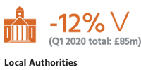 Local authorities statistics